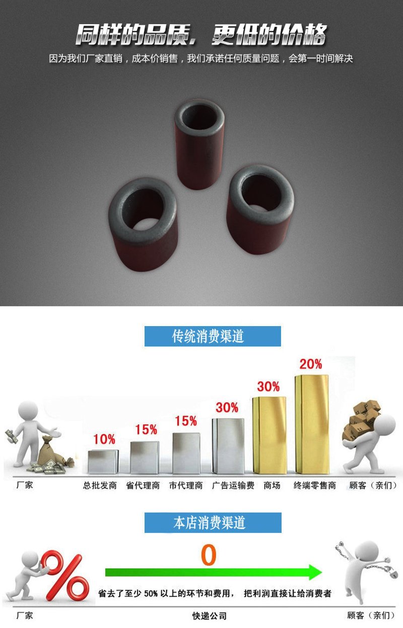 了解磁环的市场价格,对于电子元件采购人员来说至关重要。